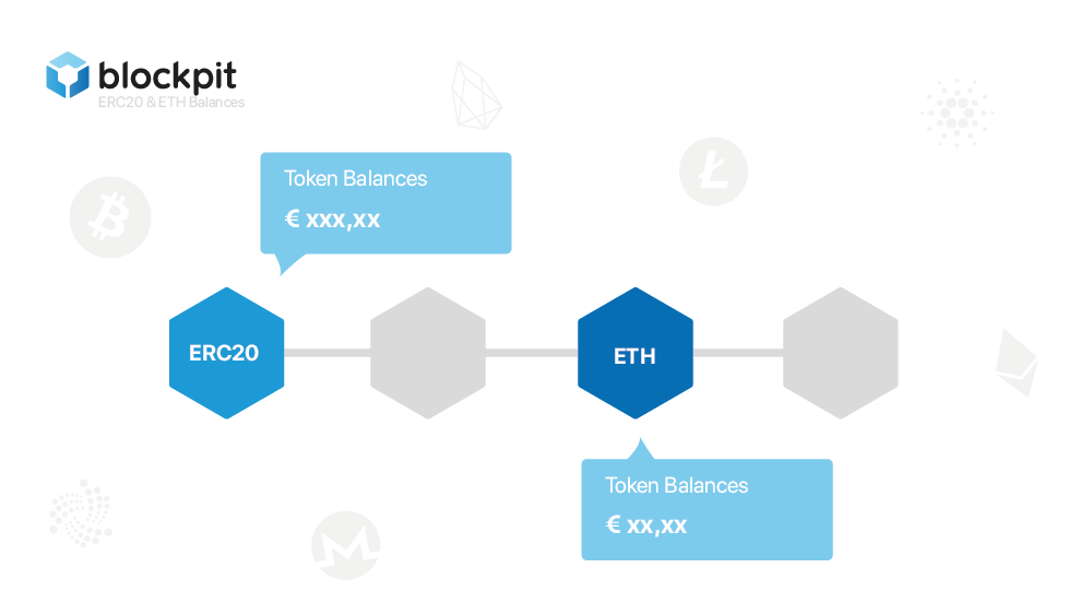 Beschreibung von Balances von ERC20 Token oder ETH auf Blockchain